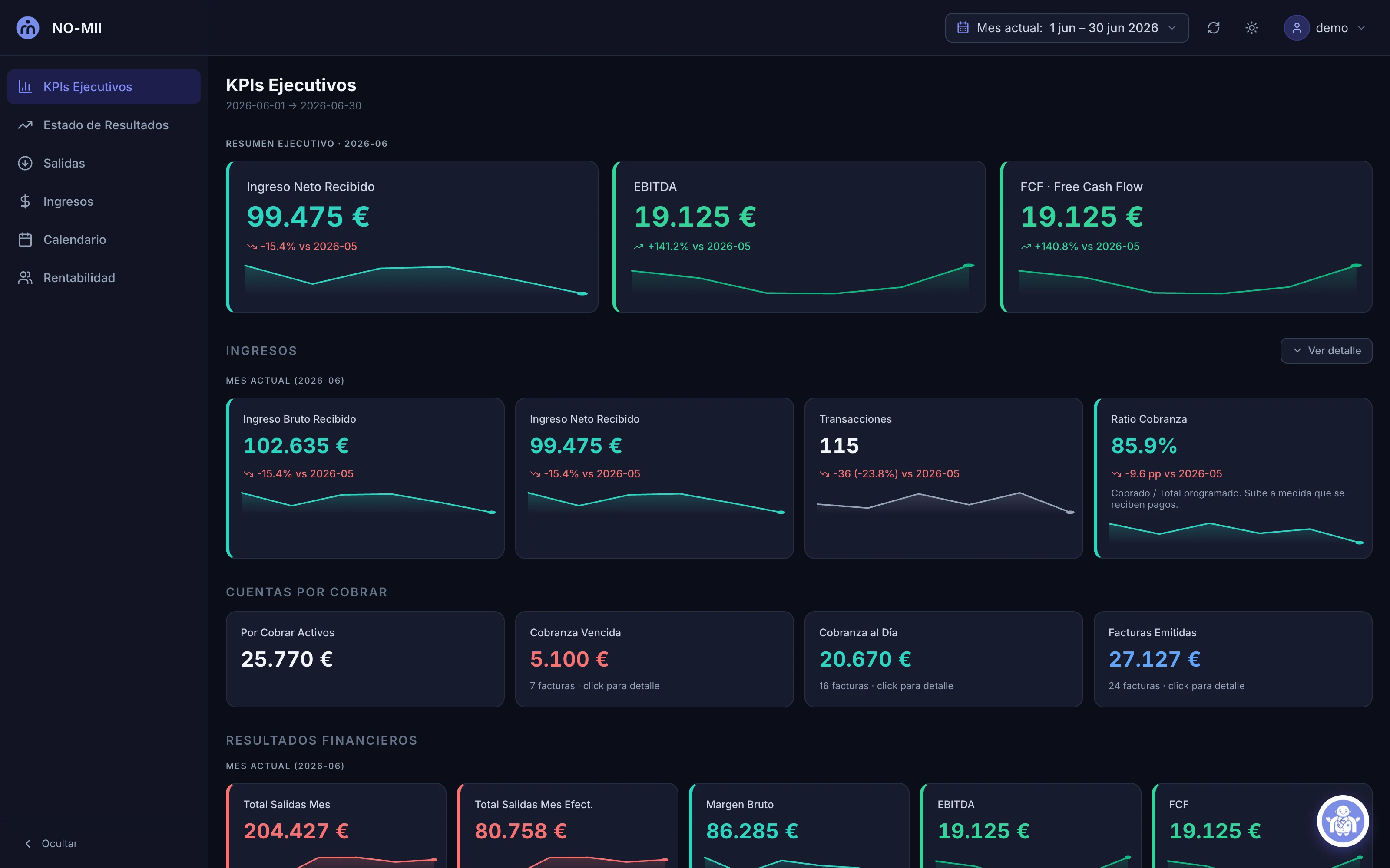Financial Dashboard