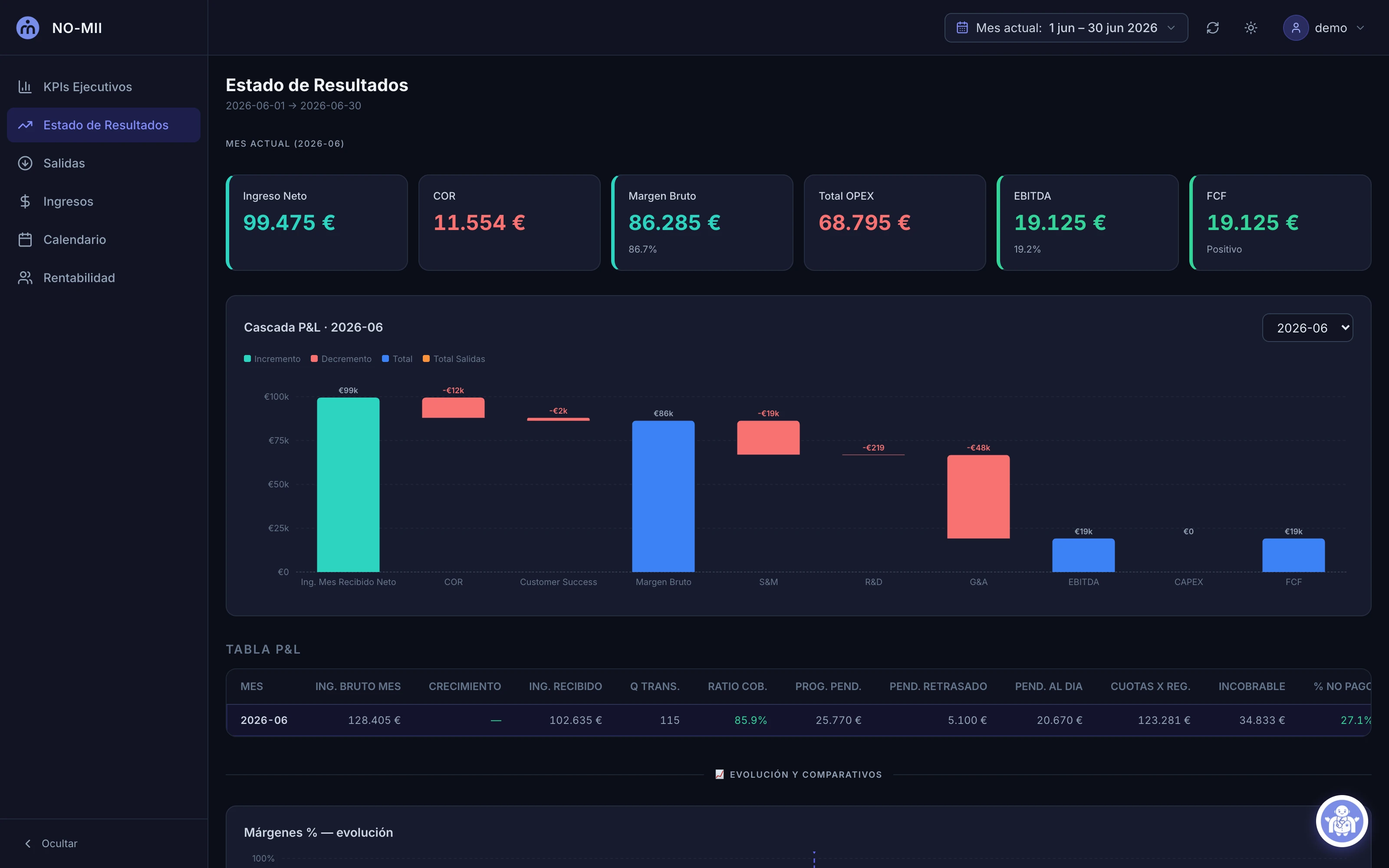 Financial Dashboard