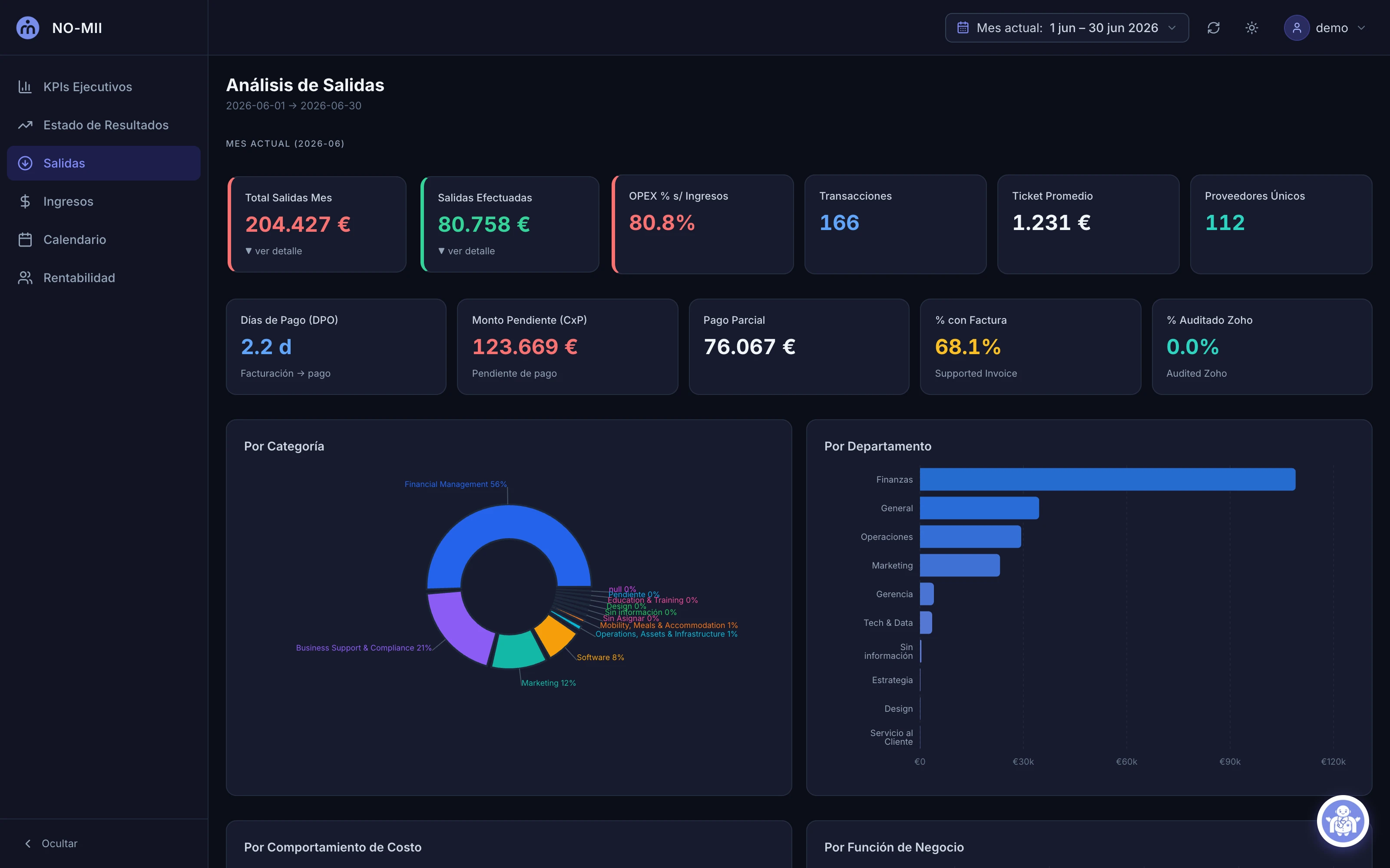 Financial Dashboard