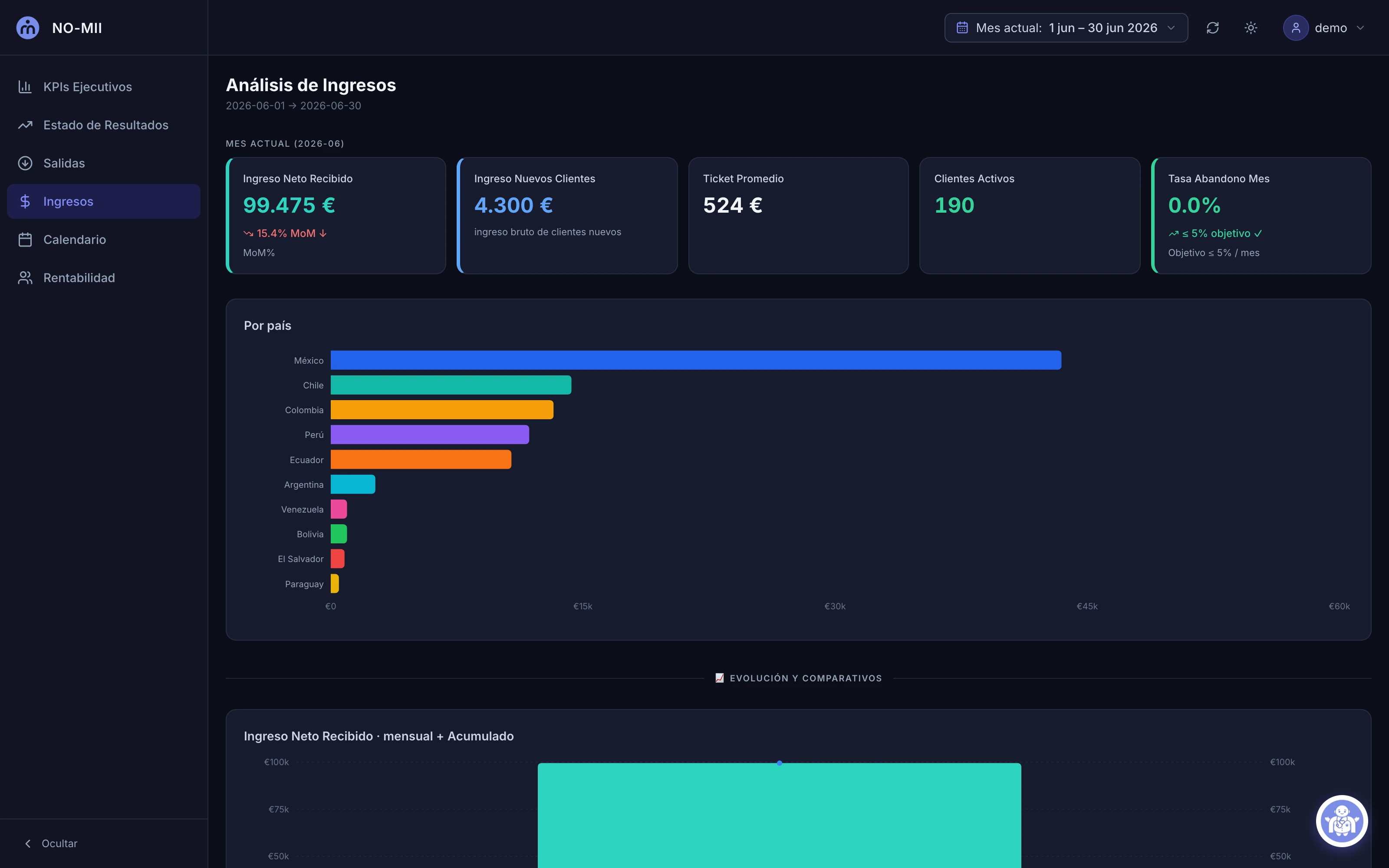 Financial Dashboard