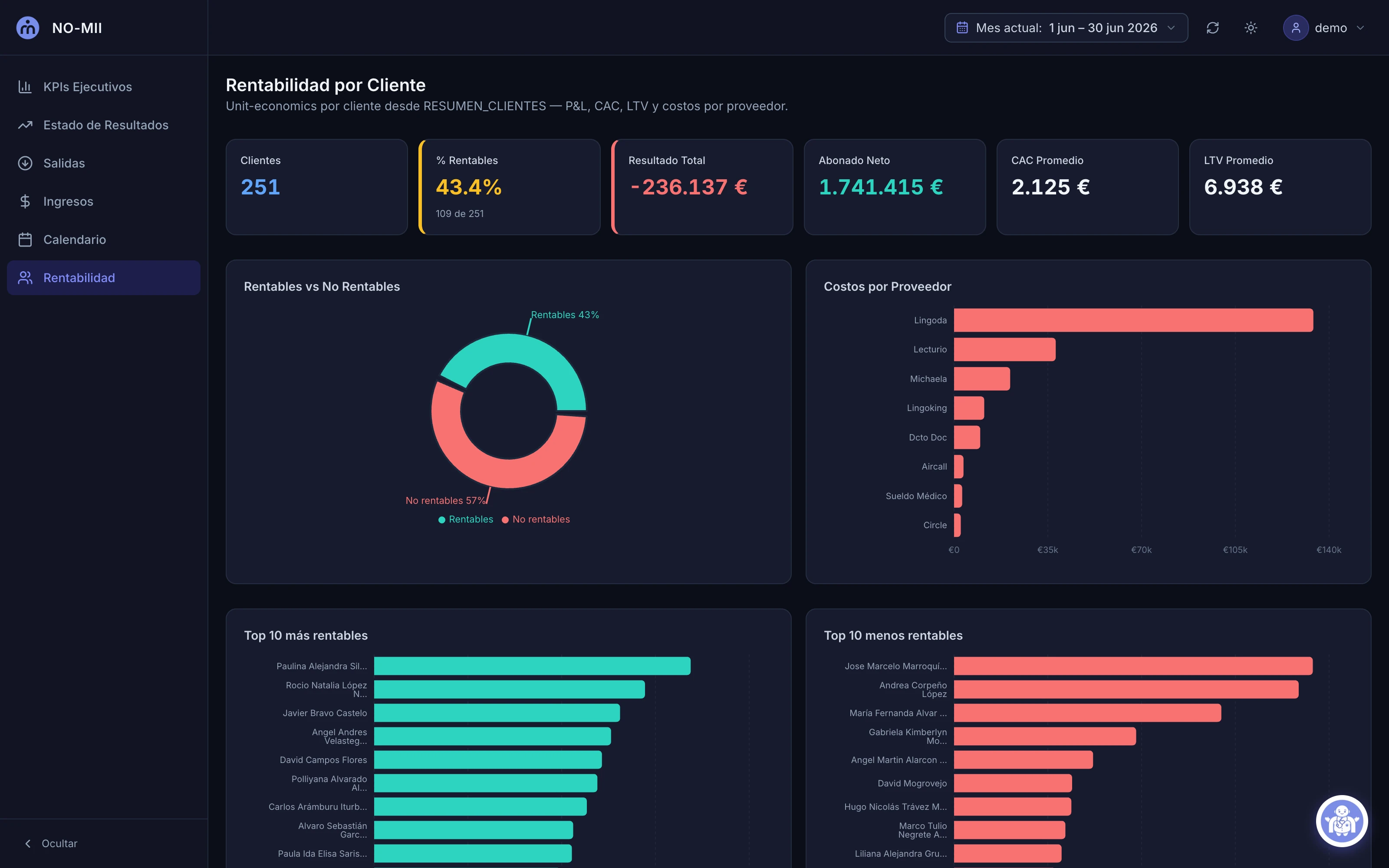 Financial Dashboard